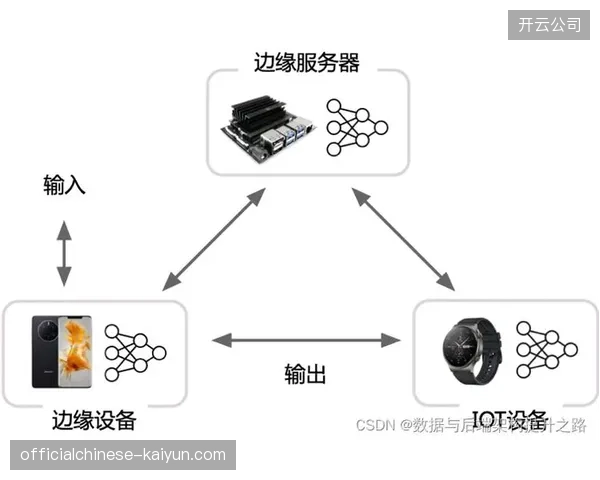 2026年夏季赛事内容资产运营将全面进入云端分布式存储竞争新周期