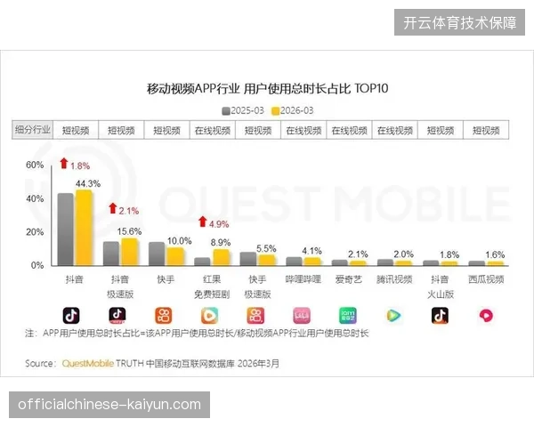 赛事内容在短视频平台转化率极低,运营方究竟该如何消解投放压力的矛盾? 赛事内容在短视频平台转化率极低,运营方究竟该如何消解投放压力的矛盾?